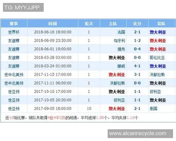 斯特拉斯与波尔多历史交锋回顾及战绩分析 斯特拉斯与波尔多历史交锋回顾及战绩分析