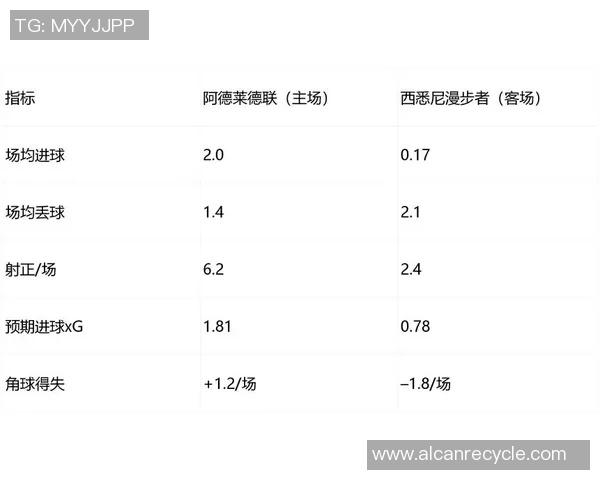 阿德莱德与西阿德莱德的激烈对决展现南澳足球的魅力与激情 阿德莱德与西阿德莱德的激烈对决展现南澳足球的魅力与激情